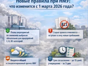 Новые правила при НМУ: что изменится с 1 марта 2026 года? 