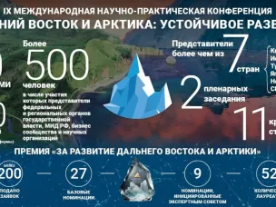 X Юбилейная международная научно практическая конференция «Дальний Восток и Арктика
