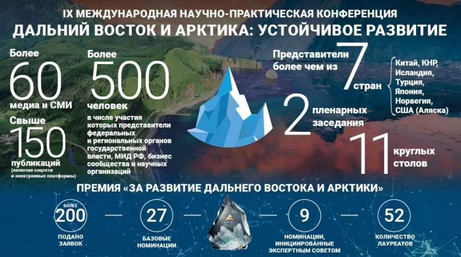 X Юбилейная международная научно практическая конференция «Дальний Восток и Арктика